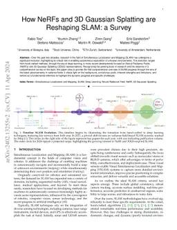 How NeRFs and 3D Gaussian Splatting are Reshaping SLAM: a Survey