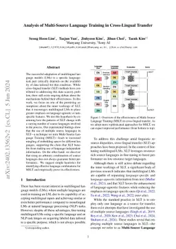 Analysis of Multi-Source Language Training in Cross-Lingual Transfer