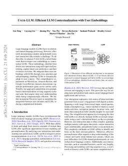 User-LLM: Efficient LLM Contextualization with User Embeddings