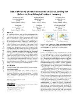 DSLR: Diversity Enhancement and Structure Learning for Rehearsal-based
  Graph Continual Learning
