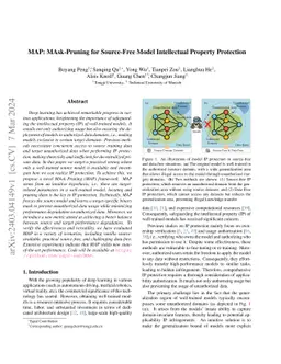 MAP: MAsk-Pruning for Source-Free Model Intellectual Property Protection