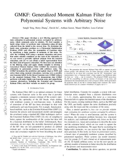 GMKF: Generalized Moment Kalman Filter for Polynomial Systems with
  Arbitrary Noise