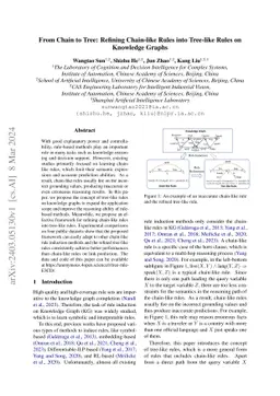 From Chain to Tree: Refining Chain-like Rules into Tree-like Rules on Knowledge Graphs