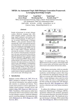 MP2D: An Automated Topic Shift Dialogue Generation Framework Leveraging
  Knowledge Graphs