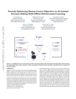 Towards Optimizing Human-Centric Objectives in AI-Assisted
  Decision-Making With Offline Reinforcement Learning