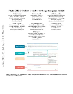 HILL: A Hallucination Identifier for Large Language Models