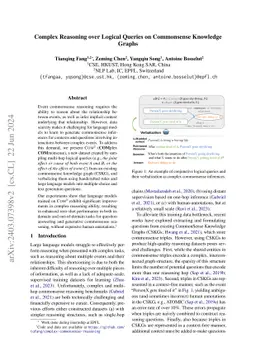 Complex Reasoning over Logical Queries on Commonsense Knowledge Graphs