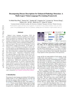 Decomposing Disease Descriptions for Enhanced Pathology Detection: A
  Multi-Aspect Vision-Language Pre-training Framework