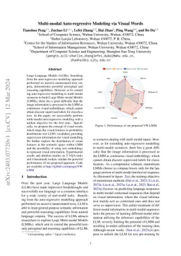 Multi-modal Auto-regressive Modeling via Visual Words