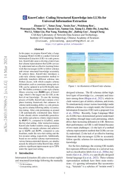 KnowCoder: Coding Structured Knowledge into LLMs for Universal
  Information Extraction