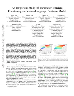 An Empirical Study of Parameter Efficient Fine-tuning on Vision-Language
  Pre-train Model