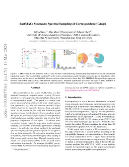 FastMAC: Stochastic Spectral Sampling of Correspondence Graph