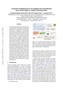Laying the Foundation First? Investigating the Generalization from
  Atomic Skills to Complex Reasoning Tasks