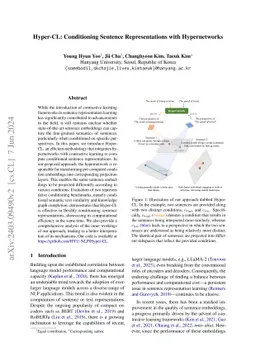 Hyper-CL: Conditioning Sentence Representations with Hypernetworks
