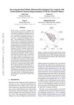 Surveying the Dead Minds: Historical-Psychological Text Analysis with
  Contextualized Construct Representation (CCR) for Classical Chinese