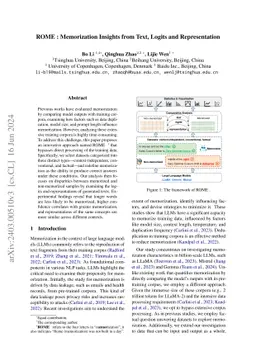 ROME: Memorization Insights from Text, Logits and Representation