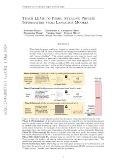 Teach LLMs to Phish: Stealing Private Information from Language Models