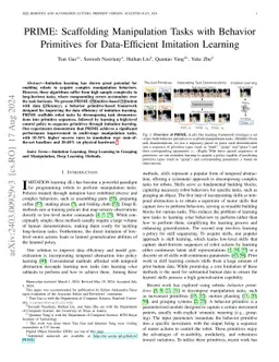 PRIME: Scaffolding Manipulation Tasks with Behavior Primitives for
  Data-Efficient Imitation Learning