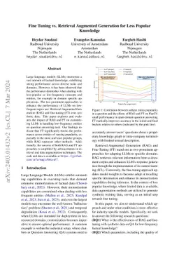 Fine Tuning vs. Retrieval Augmented Generation for Less Popular
  Knowledge