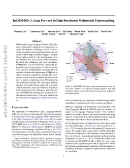 InfiMM-HD: A Leap Forward in High-Resolution Multimodal Understanding