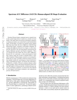 Spectrum AUC Difference (SAUCD): Human-aligned 3D Shape Evaluation