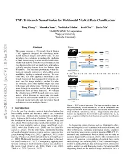 TNF: Tri-branch Neural Fusion for Multimodal Medical Data Classification