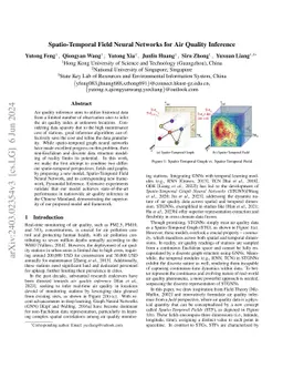Spatio-Temporal Field Neural Networks for Air Quality Inference
