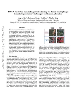 DDF: A Novel Dual-Domain Image Fusion Strategy for Remote Sensing Image Semantic Segmentation with Unsupervised Domain Adaptation