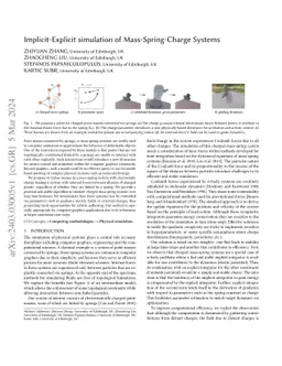 Implicit-Explicit simulation of Mass-Spring-Charge Systems