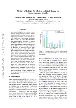Mixture-of-LoRAs: An Efficient Multitask Tuning for Large Language
  Models