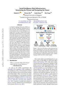 Social Intelligence Data Infrastructure: Structuring the Present and
  Navigating the Future