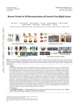 Recent Trends in 3D Reconstruction of General Non-Rigid Scenes