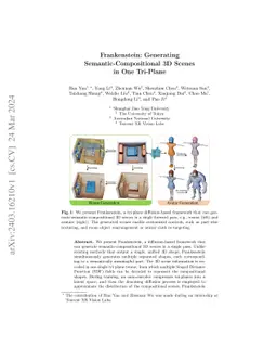 Frankenstein: Generating Semantic-Compositional 3D Scenes in One
  Tri-Plane
