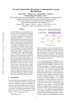 Few-shot Named Entity Recognition via Superposition Concept
  Discrimination
