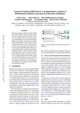 TrustAI at SemEval-2024 Task 8: A Comprehensive Analysis of Multi-domain
  Machine Generated Text Detection Techniques