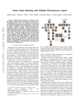 Visual Action Planning with Multiple Heterogeneous Agents