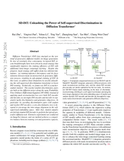 SD-DiT: Unleashing the Power of Self-supervised Discrimination in
  Diffusion Transformer