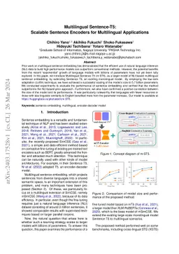 Multilingual Sentence-T5: Scalable Sentence Encoders for Multilingual
  Applications