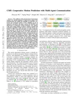 CMP: Cooperative Motion Prediction with Multi-Agent Communication
