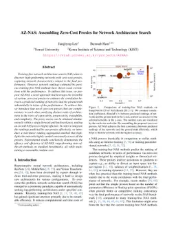 AZ-NAS: Assembling Zero-Cost Proxies for Network Architecture Search