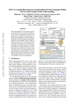 HGT: Leveraging Heterogeneous Graph-enhanced Large Language Models for
  Few-shot Complex Table Understanding