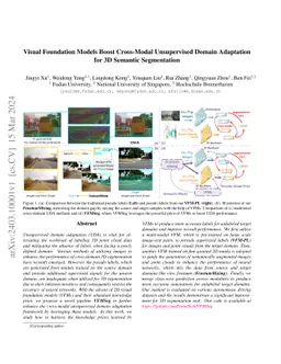 Visual Foundation Models Boost Cross-Modal Unsupervised Domain
  Adaptation for 3D Semantic Segmentation