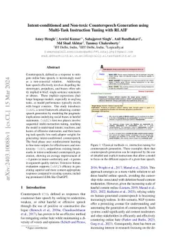 Intent-conditioned and Non-toxic Counterspeech Generation using
  Multi-Task Instruction Tuning with RLAIF