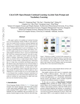 CoLeCLIP: Open-Domain Continual Learning via Joint Task Prompt and
  Vocabulary Learning