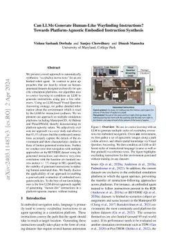 Can LLMs Generate Human-Like Wayfinding Instructions? Towards
  Platform-Agnostic Embodied Instruction Synthesis