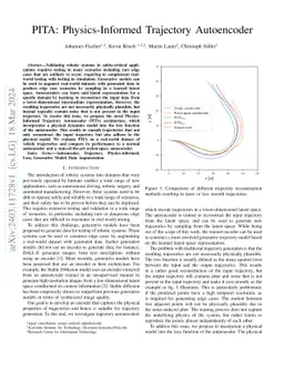 PITA: Physics-Informed Trajectory Autoencoder