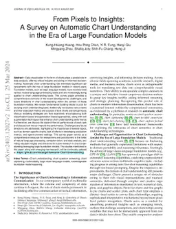 From Pixels to Insights: A Survey on Automatic Chart Understanding in
  the Era of Large Foundation Models