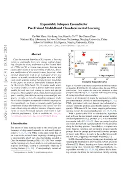 Expandable Subspace Ensemble for Pre-Trained Model-Based
  Class-Incremental Learning