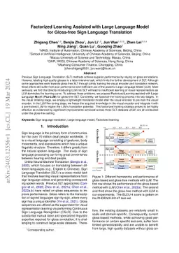 Factorized Learning Assisted with Large Language Model for Gloss-free
  Sign Language Translation