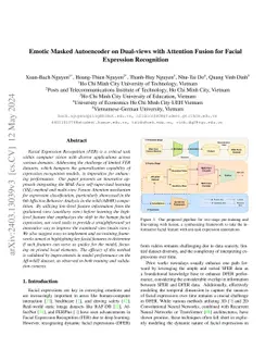 Emotic Masked Autoencoder with Attention Fusion for Facial Expression
  Recognition